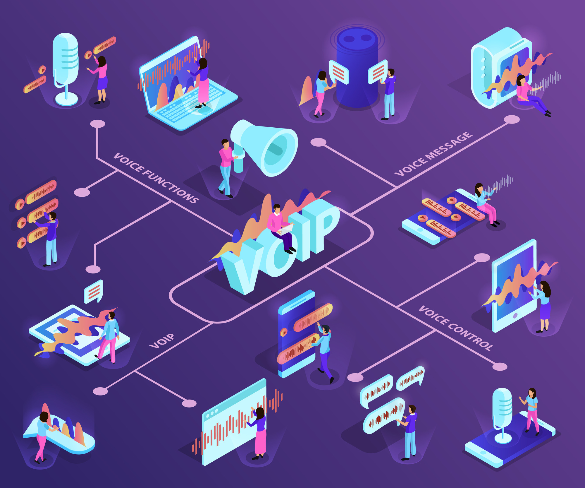 Hosted VoIP: A Guide to Modern Business Communication